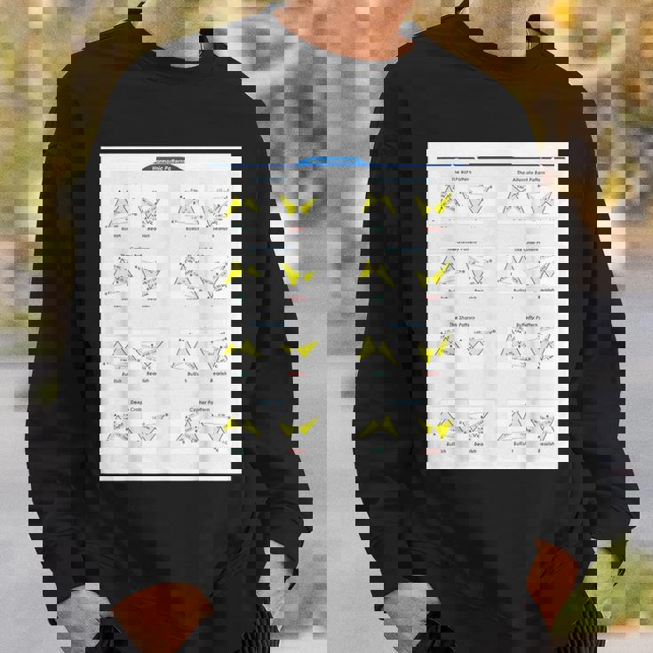 Fox Trading ハーモニックパターン スウェットシャツ 彼への贈り物