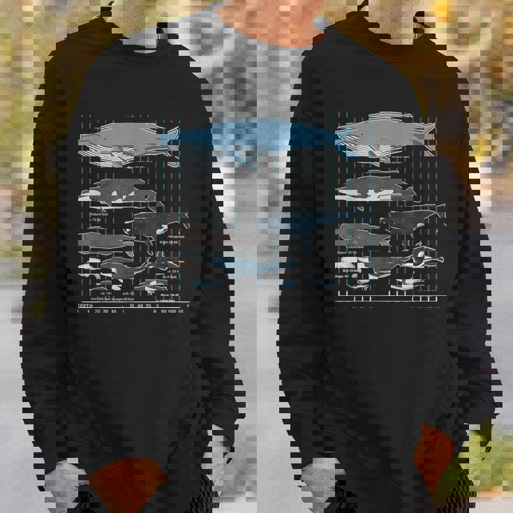 クジラの種類 スウェットシャツ 彼への贈り物