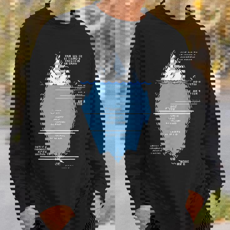 開発者 氷山 プログラマー コンピュータ科学者 コーディング スウェットシャツ 彼への贈り物