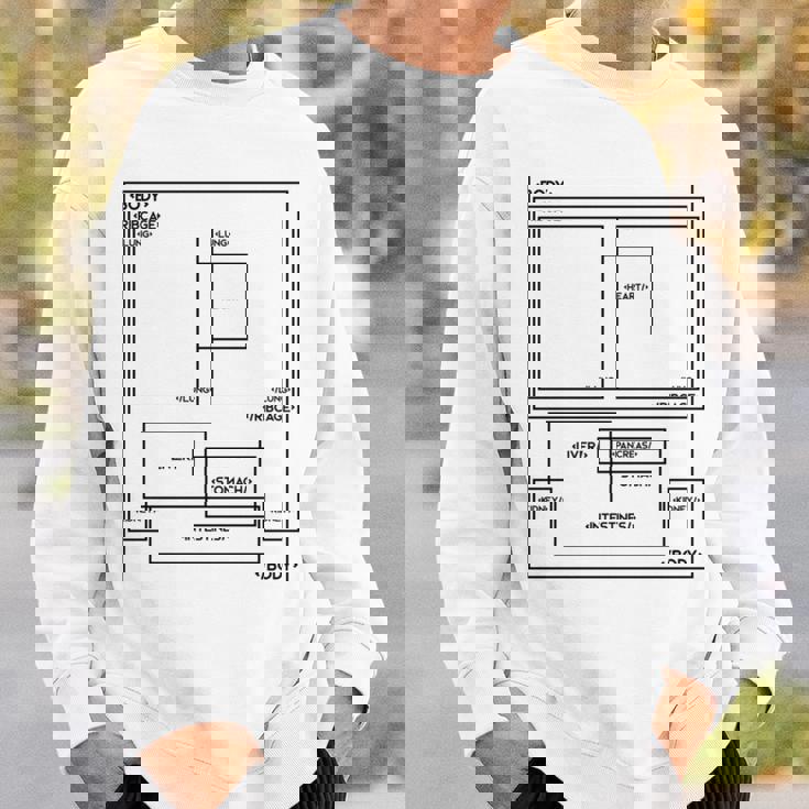 Html ボディ Css、Javscript おもしろボディパーツ プログラミング ウェブ 長袖tシャツ スウェットシャツ 彼への贈り物