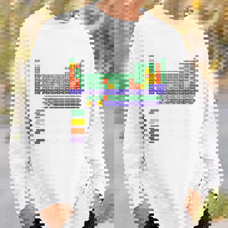 Can I Lick It Periodic Table Of Elements Science Sweatshirt Gifts for Him