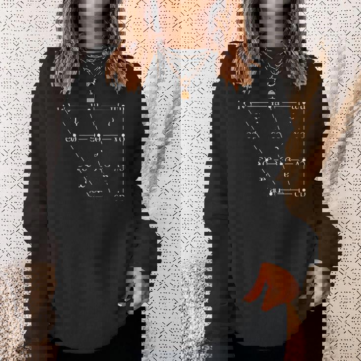 Ipa International 音声アルファベット母音チャート スウェットシャツ 彼女への贈り物