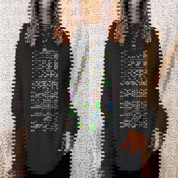 Nerd Redes Neuronales Zoo Programador De Computadoras Maestro Geek Camisa de entrenamiento Regalos para ella