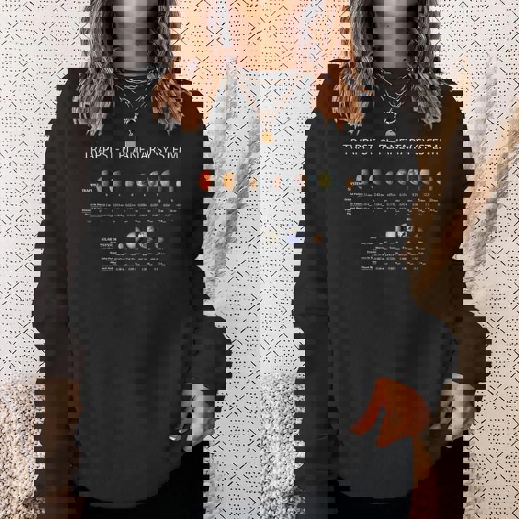 Trappist-1惑星系 太陽系外惑星の発見 スウェットシャツ 彼女への贈り物