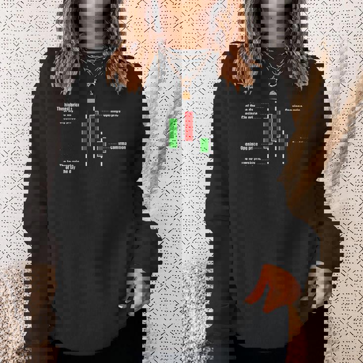 トレーディング ローソクスティック 説明 暗号 投資家 株 トレーダー スウェットシャツ 彼女への贈り物