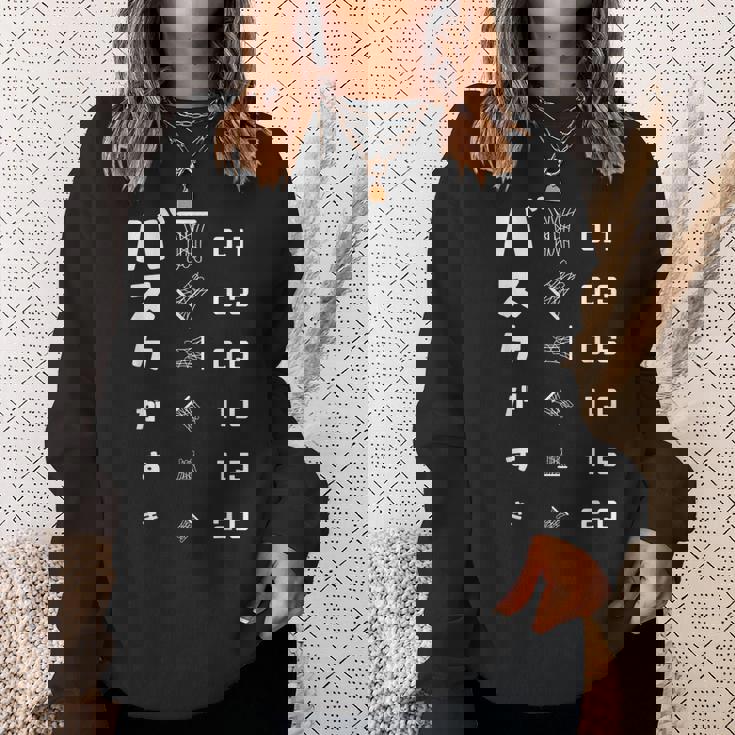 バスケがすき 視力検査 バスケ バスケ部 バスケットボール部 バスケ好き おもしろ バスケットボール スウェットシャツ 彼女への贈り物