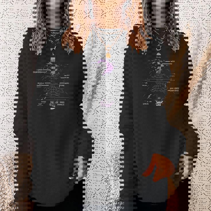 物理学 ワームホール タイムトラベル 天体物理学者 スウェットシャツ 彼女への贈り物