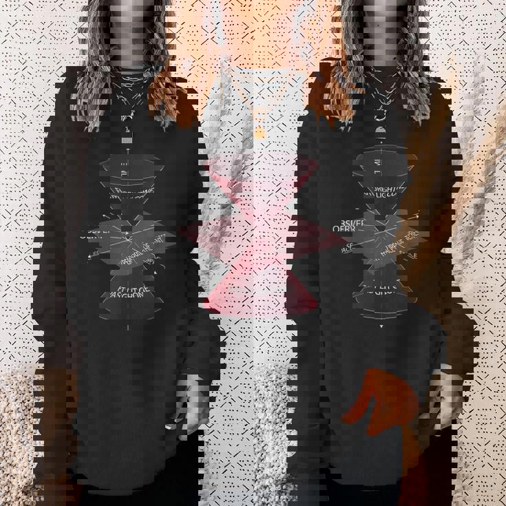 特殊相対性理論量子物理学 スウェットシャツ 彼女への贈り物