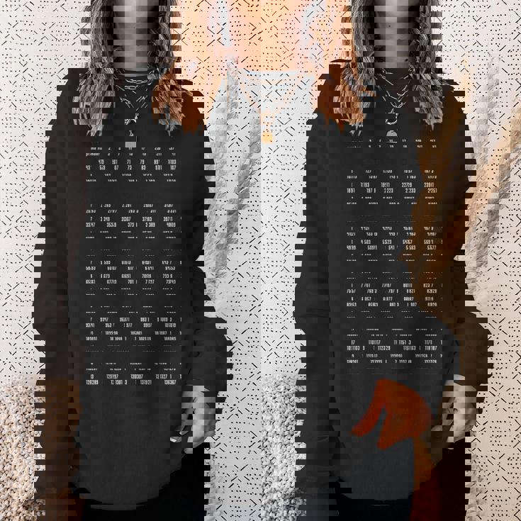 素数 数学 数式 公式 自然数 元素記号 化学式 虚数 周期表 円周率 関数 メンズ キッズ 黒 プライムナンバー スウェットシャツ 彼女への贈り物