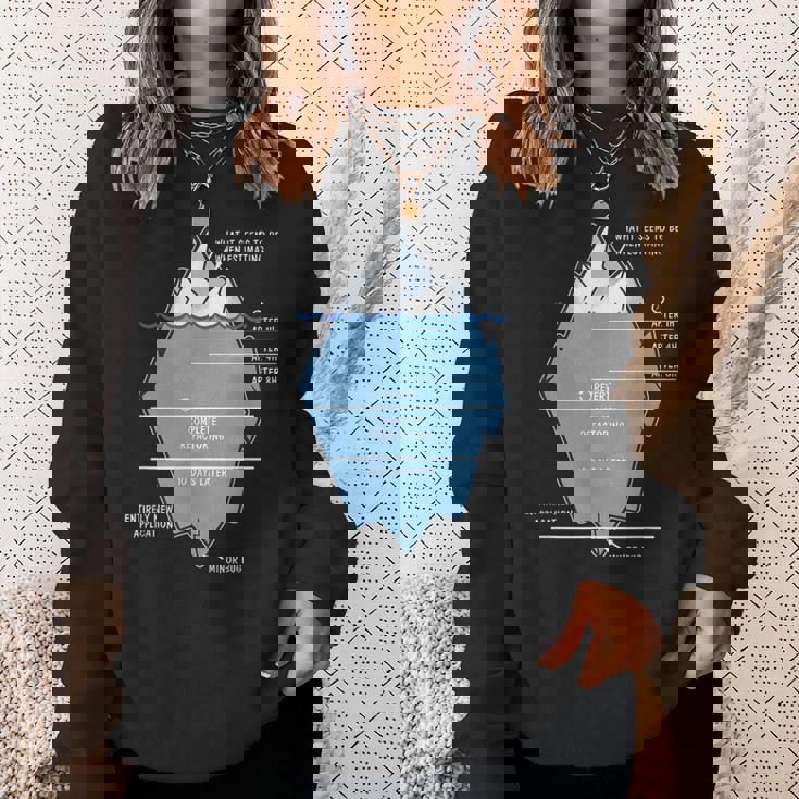 開発者 氷山 プログラマー コンピュータ科学者 コーディング スウェットシャツ 彼女への贈り物