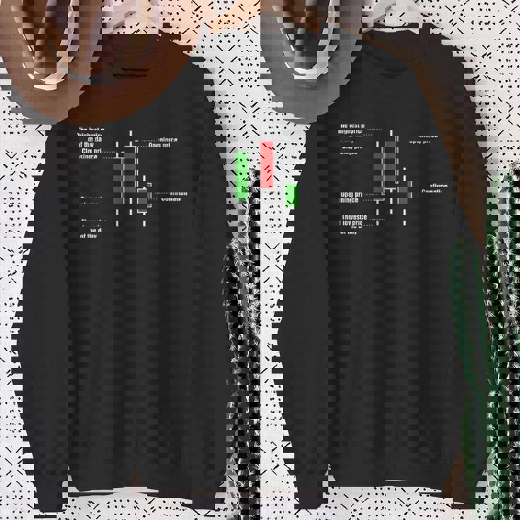 トレーディング ローソクスティック 説明 暗号 投資家 株 トレーダー スウェットシャツ 年配の女性への贈り物