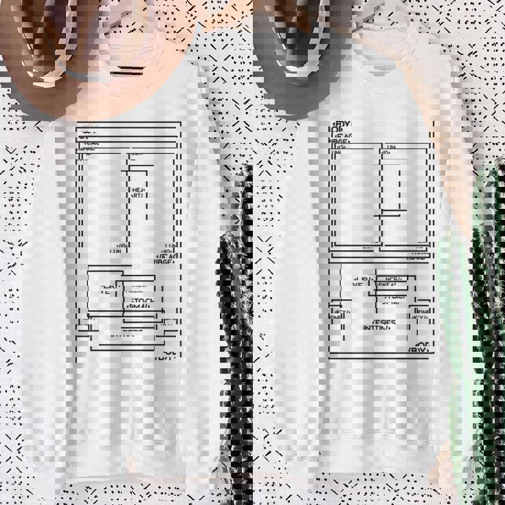 Html ボディ Css、Javscript おもしろボディパーツ プログラミング ウェブ 長袖tシャツ スウェットシャツ 年配の女性への贈り物