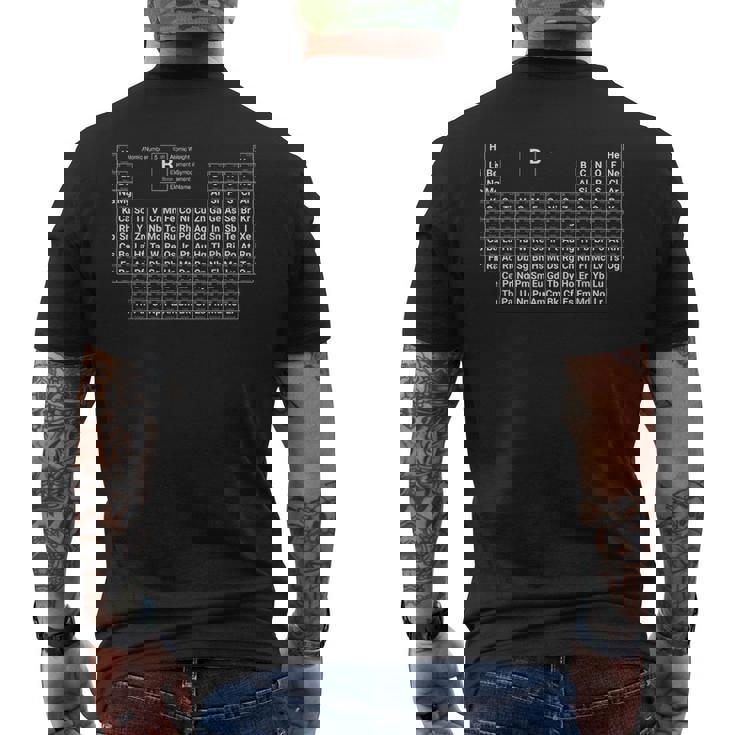 シンプルで充実した周期表 メンズTシャツ バックプリント