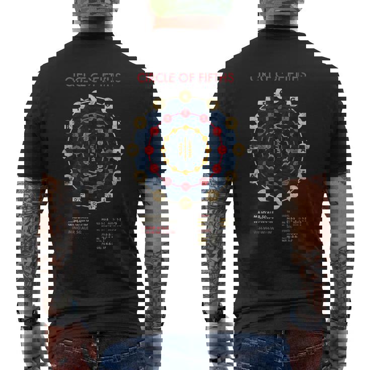 音楽理論 フラットス シャープス 作曲家 サークルオブ5thバンド メンズTシャツ バックプリント