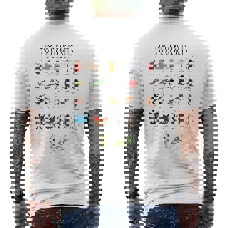 キッズ 昆虫の種類バグ識別科学 メンズTシャツ バックプリント