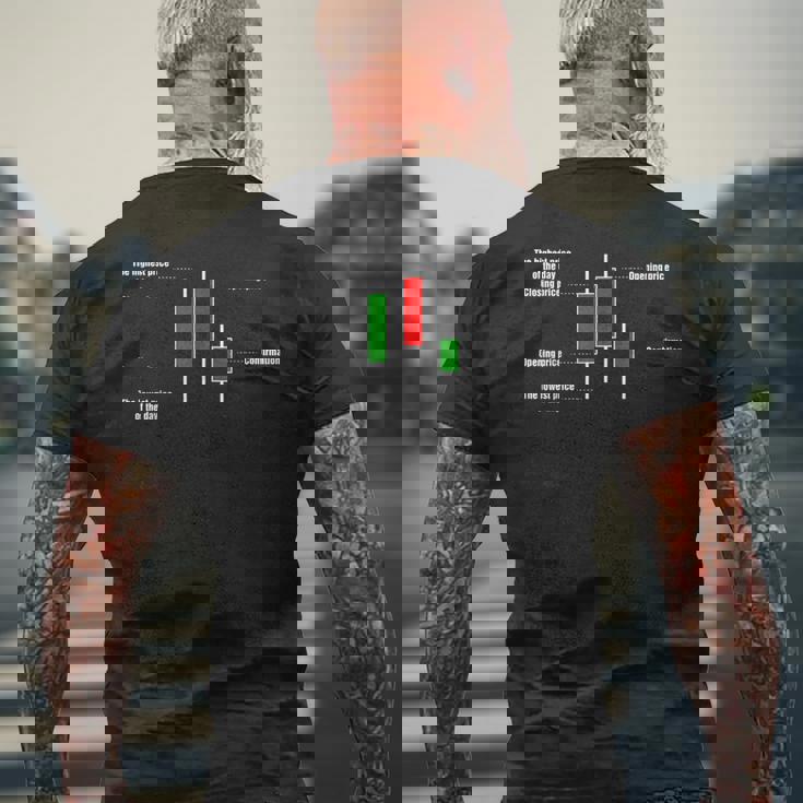 トレーディング ローソクスティック 説明 暗号 投資家 株 トレーダー メンズTシャツ バックプリント 高齢者への贈り物