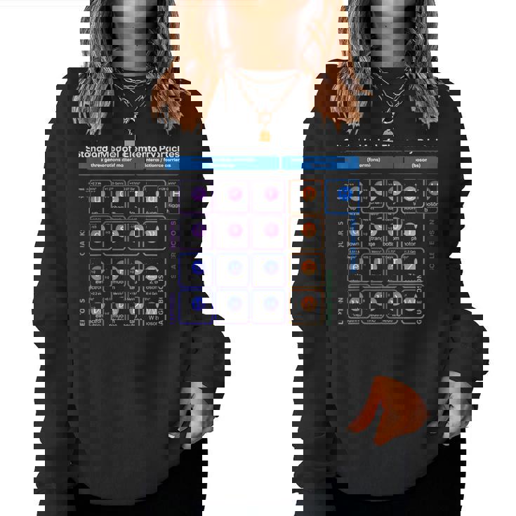 素粒子 標準モデル 物理学者 女性 男性 しゃれ レディーススウェットシャツ