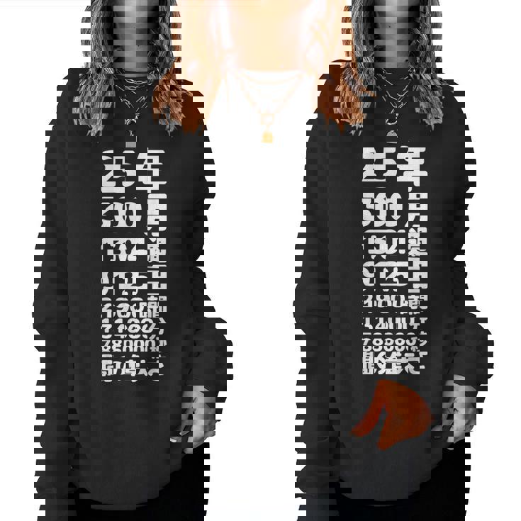 面白い25歳の誕生日の古いメーター 面白い25歳のギフト 女性 男性 面白い電卓 25歳の誕生日のギフト レディーススウェットシャツ