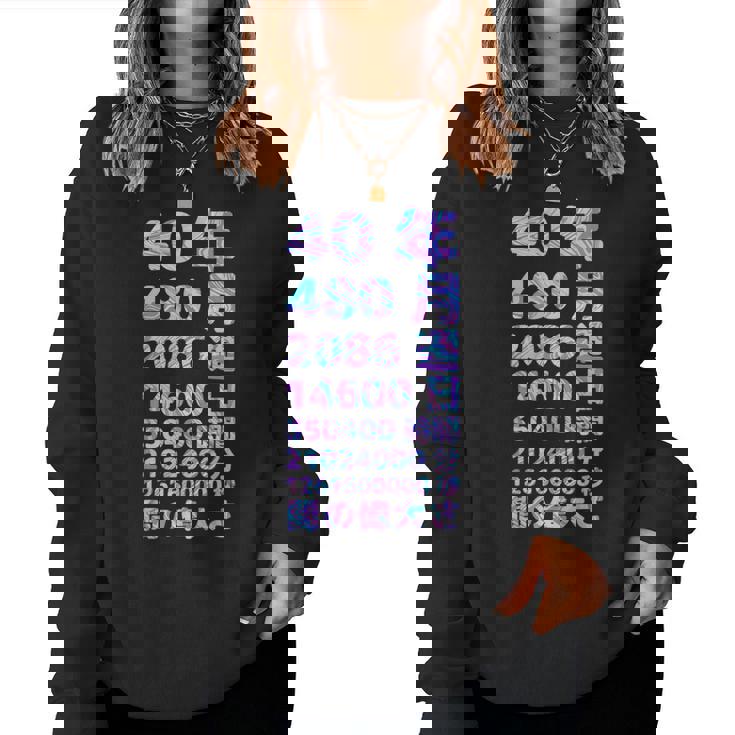 面白い40歳の誕生日の古いメーター 面白い40歳のギフト 女性 男性 面白い電卓 40歳の誕生日のギフト レディーススウェットシャツ