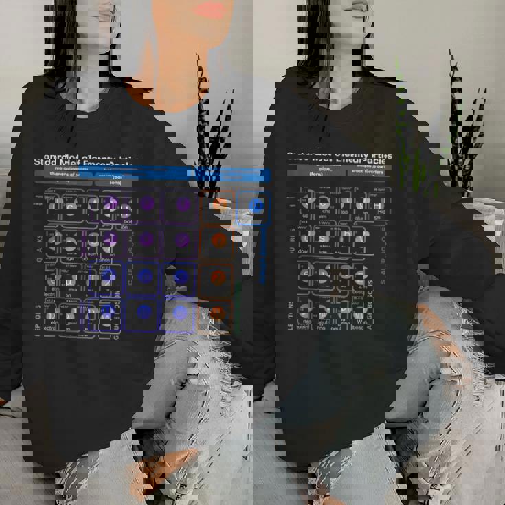 素粒子 標準モデル 物理学者 女性 男性 しゃれ レディーススウェットシャツ 彼女への贈り物