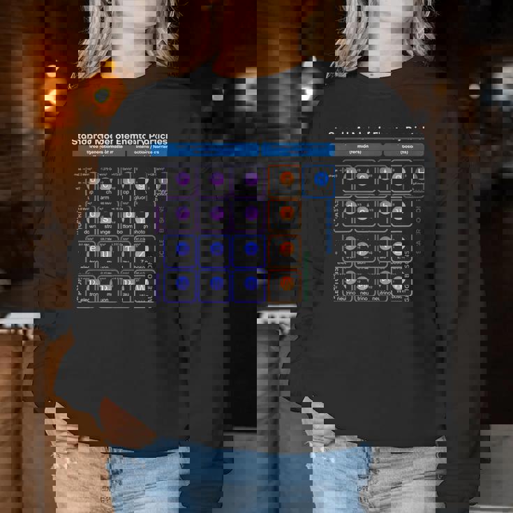 素粒子 標準モデル 物理学者 女性 男性 しゃれ レディーススウェットシャツ 面白い贈り物