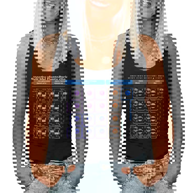 素粒子 標準モデル 物理学者 女性 男性 しゃれ レディースタンクトップ