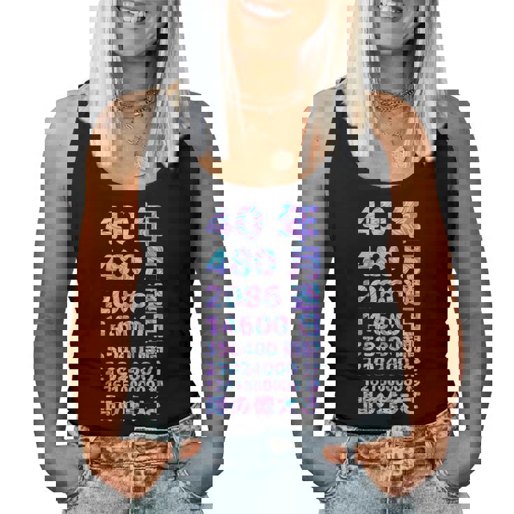 面白い40歳の誕生日の古いメーター 面白い40歳のギフト 女性 男性 面白い電卓 40歳の誕生日のギフト レディースタンクトップ