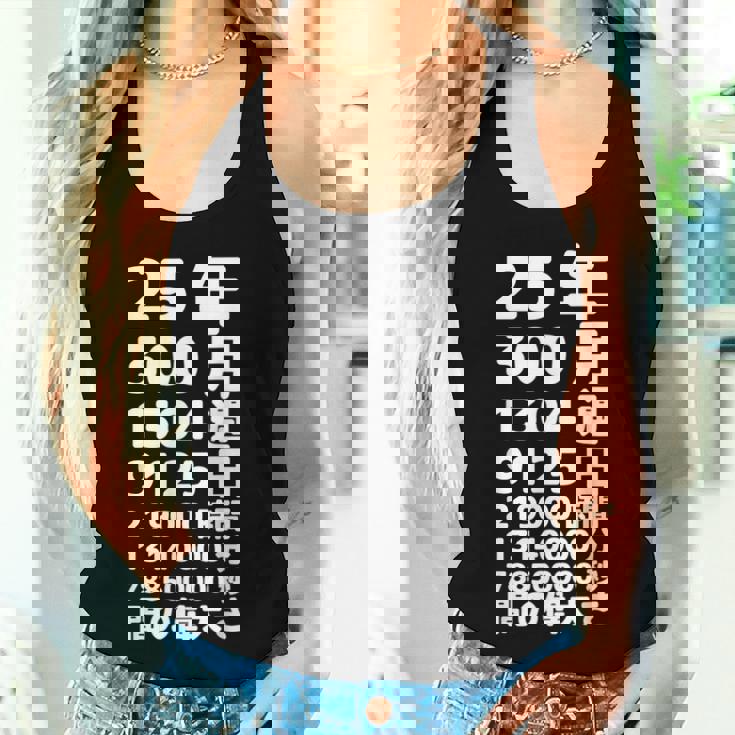 面白い25歳の誕生日の古いメーター 面白い25歳のギフト 女性 男性 面白い電卓 25歳の誕生日のギフト レディースタンクトップ 彼女への贈り物