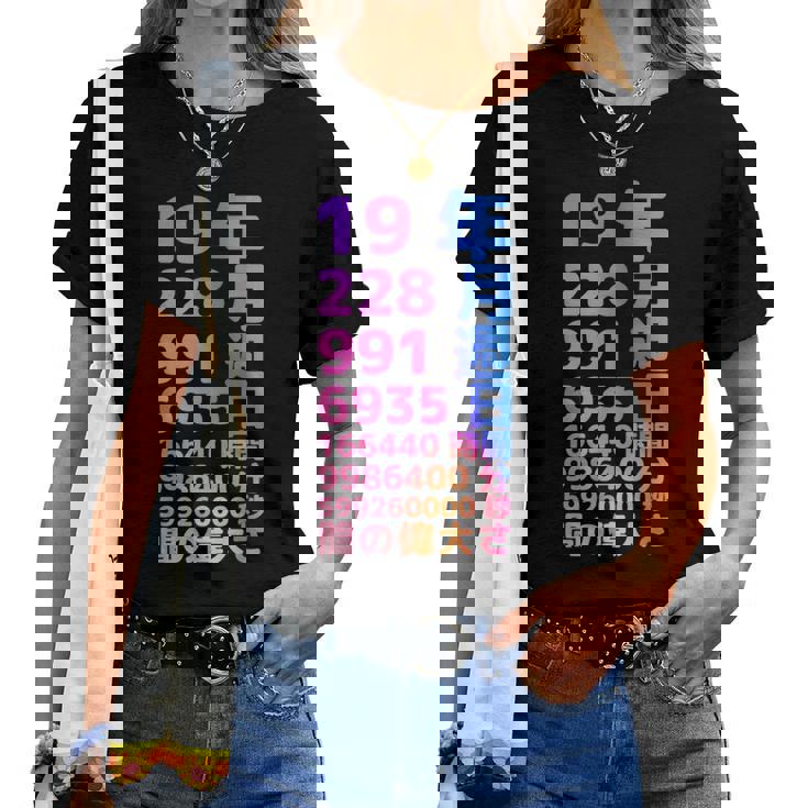 面白い19歳の誕生日の古いメーター 面白い19歳のギフト 女性 男性 面白い電卓 19歳の誕生日のギフト レディースTシャツ