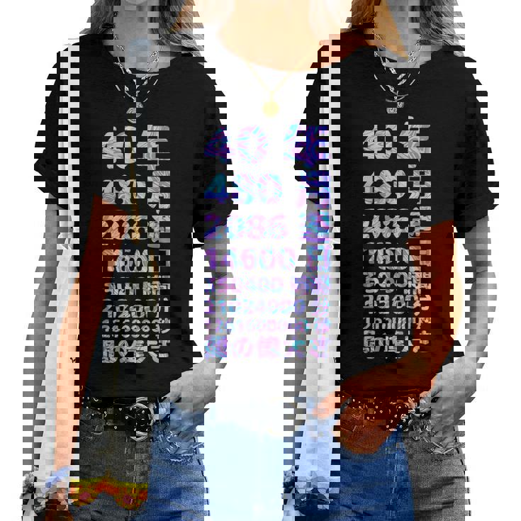 面白い40歳の誕生日の古いメーター 面白い40歳のギフト 女性 男性 面白い電卓 40歳の誕生日のギフト レディースTシャツ