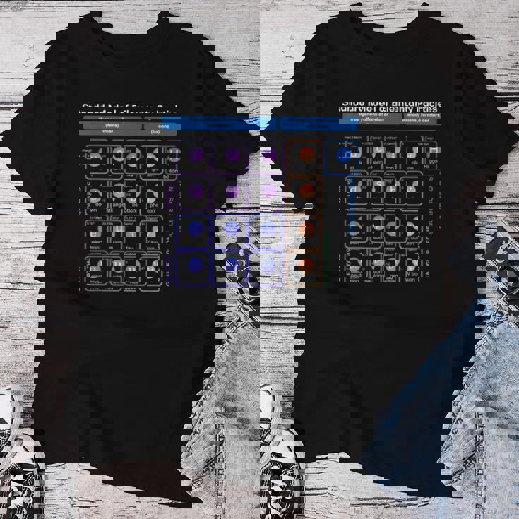 素粒子 標準モデル 物理学者 女性 男性 しゃれ レディースTシャツ 面白い贈り物