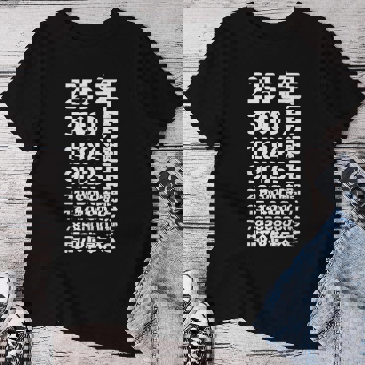 面白い25歳の誕生日の古いメーター 面白い25歳のギフト 女性 男性 面白い電卓 25歳の誕生日のギフト レディースTシャツ 面白い贈り物