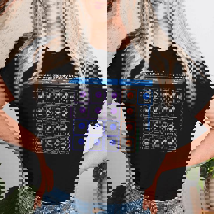 素粒子 標準モデル 物理学者 女性 男性 しゃれ レディースTシャツ 彼女への贈り物