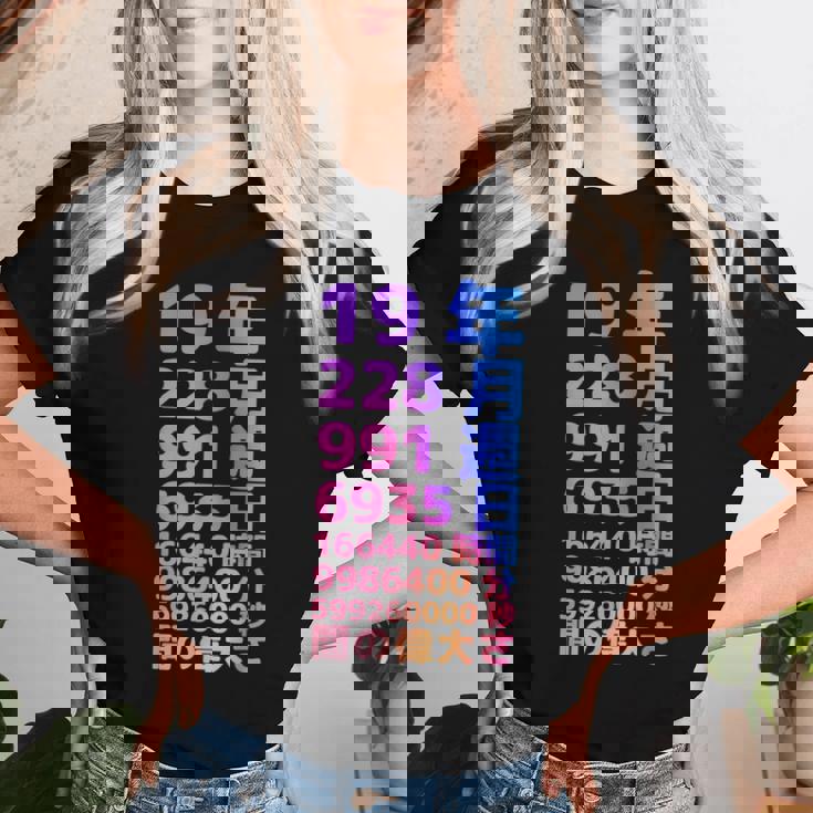 面白い19歳の誕生日の古いメーター 面白い19歳のギフト 女性 男性 面白い電卓 19歳の誕生日のギフト レディースTシャツ 彼女への贈り物