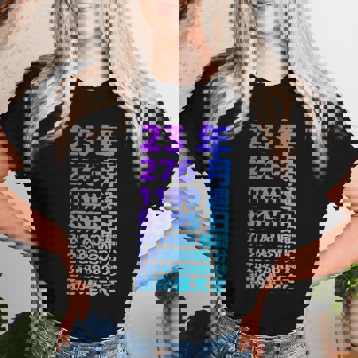 面白い23歳の誕生日の古いメーター 面白い23歳のギフト 女性 男性 面白い電卓 23歳の誕生日のギフト レディースTシャツ 彼女への贈り物