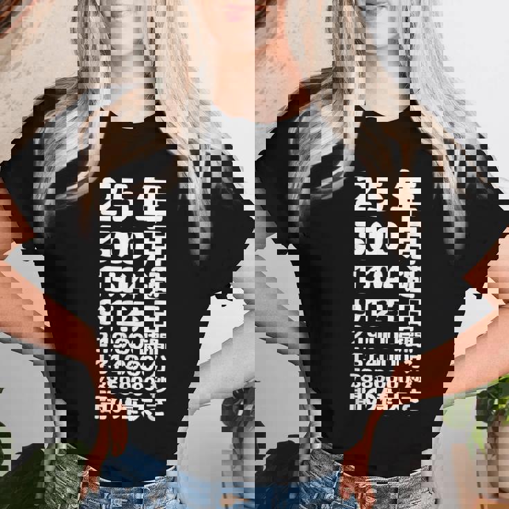 面白い25歳の誕生日の古いメーター 面白い25歳のギフト 女性 男性 面白い電卓 25歳の誕生日のギフト レディースTシャツ 彼女への贈り物