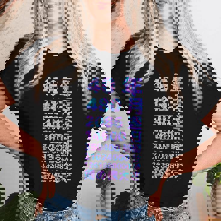 面白い40歳の誕生日の古いメーター 面白い40歳のギフト 女性 男性 面白い電卓 40歳の誕生日のギフト レディースTシャツ 彼女への贈り物