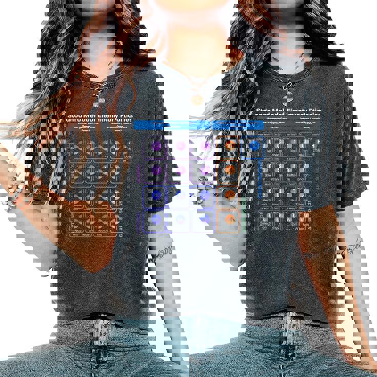 素粒子 標準モデル 物理学者 女性 男性 しゃれ レディースオーバーサイズコンフォートTシャツ