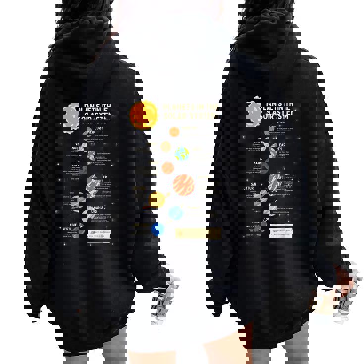 惑星 太陽系 宇宙 科学 男の子 女の子 キッズ レディース オーバーサイズ パーカー バックプリント