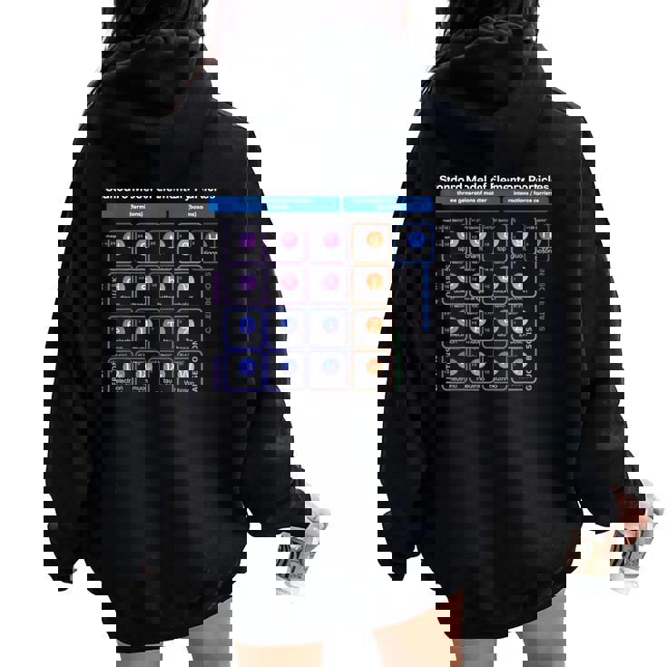 素粒子 標準モデル 物理学者 女性 男性 しゃれ レディース オーバーサイズ パーカー バックプリント