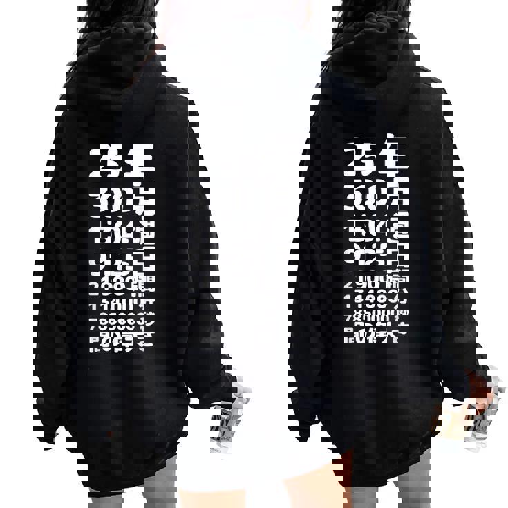 面白い25歳の誕生日の古いメーター 面白い25歳のギフト 女性 男性 面白い電卓 25歳の誕生日のギフト レディース オーバーサイズ パーカー バックプリント