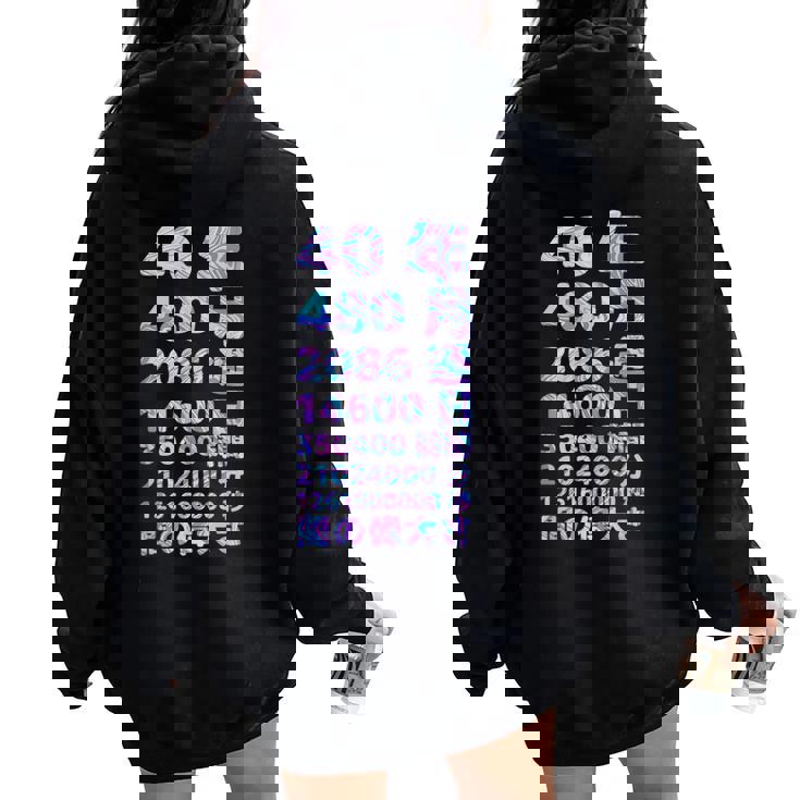 面白い40歳の誕生日の古いメーター 面白い40歳のギフト 女性 男性 面白い電卓 40歳の誕生日のギフト レディース オーバーサイズ パーカー バックプリント