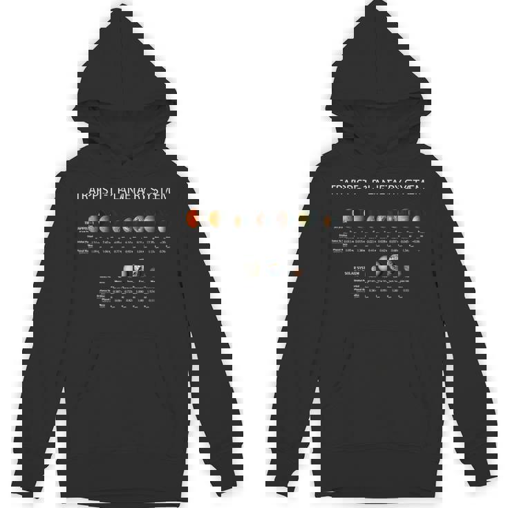 Trappist-1惑星系 太陽系外惑星の発見 パーカー