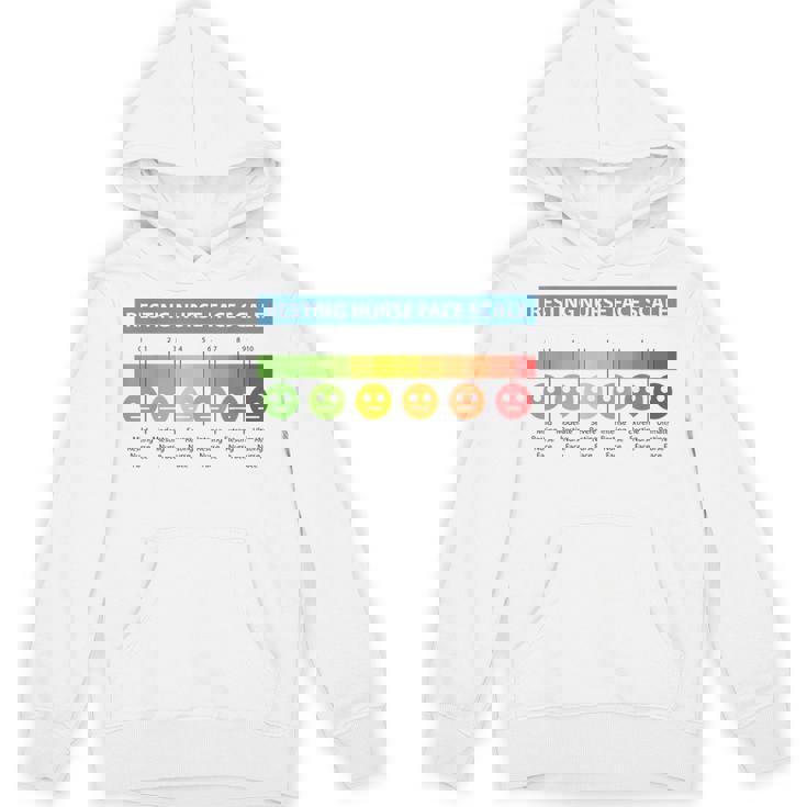 ペインスケール 安静時ナースフェイススケール ナースムード パーカー