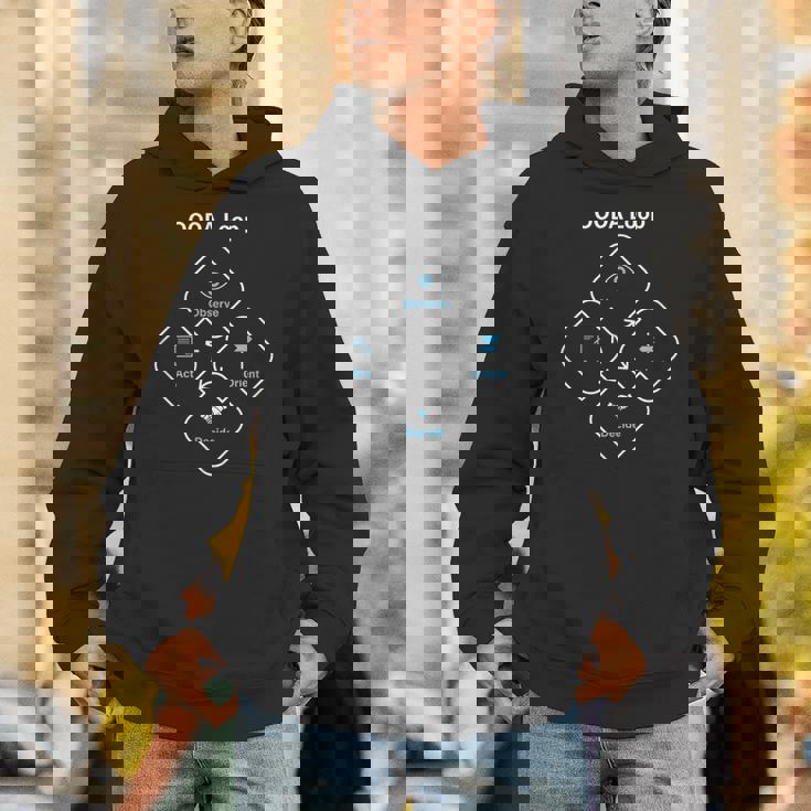 Ooda ループ パーカー