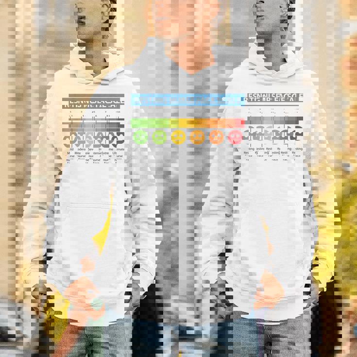 ペインスケール 安静時ナースフェイススケール ナースムード パーカー