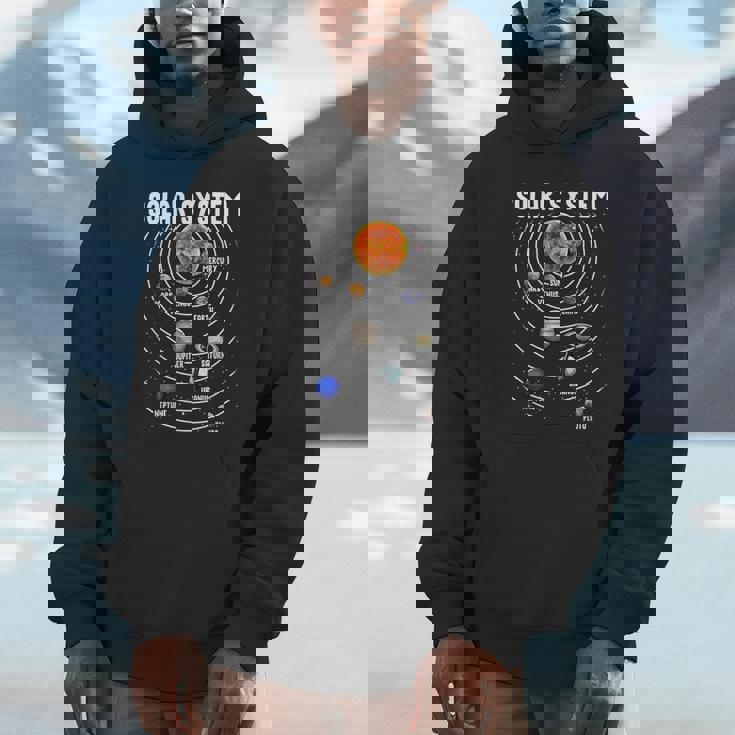 太陽系惑星科学宇宙キッズギフト パーカー