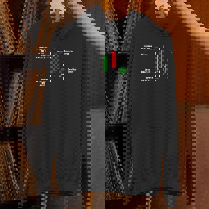 トレーディング ローソクスティック 説明 暗号 投資家 株 トレーダー Hoodie