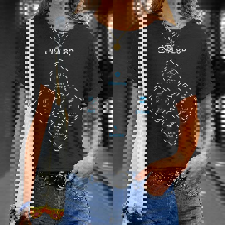 Ooda ループ Tシャツ 彼女への贈り物