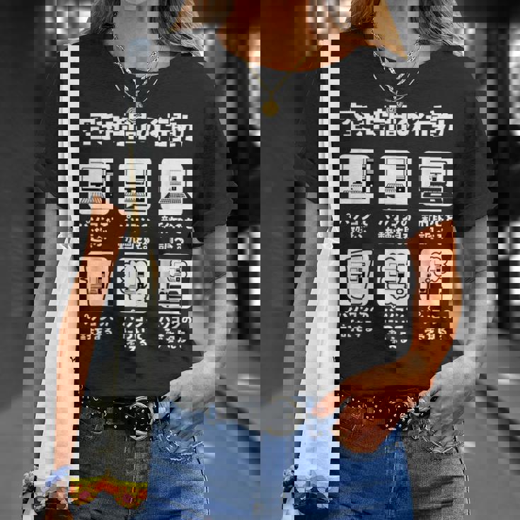 ゲーム パソコン 面白いtシャツ Pc ゲーマー ネタ メンズ おもしろ 面白い 服 オリジナル グッズ 文字tシャツ Tシャツ 彼女への贈り物